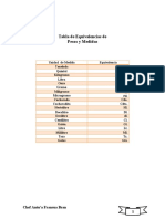 Tabla de Equivalencias de Pesos y Medidas