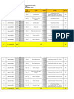 TIMELINE Anatomi 2022