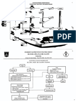 Alur Pelayanan Laboratorium