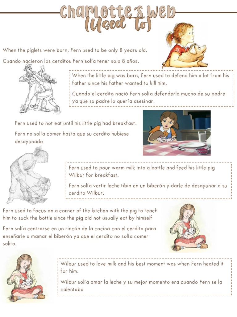 Charlotte S Web | PDF