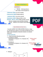 Breve historia de la tabla periódica