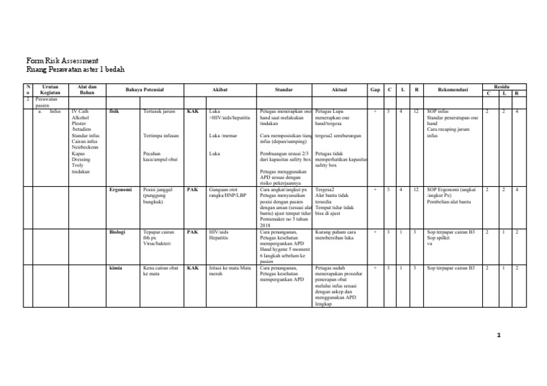Kelompok 3 Form Risk Assessment Ruang Rawat Inap - Workshop HSRA | PDF