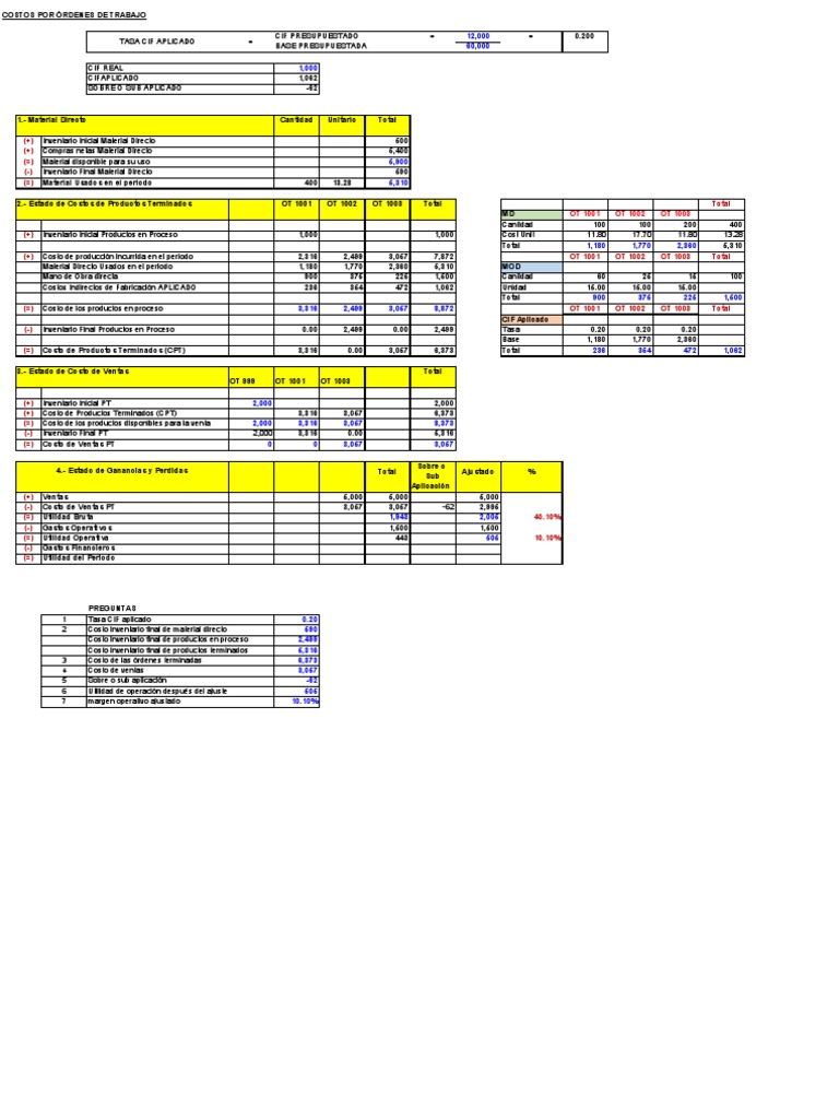 Sol. Inka Sac | PDF | Comercio | Contabilidad financiera