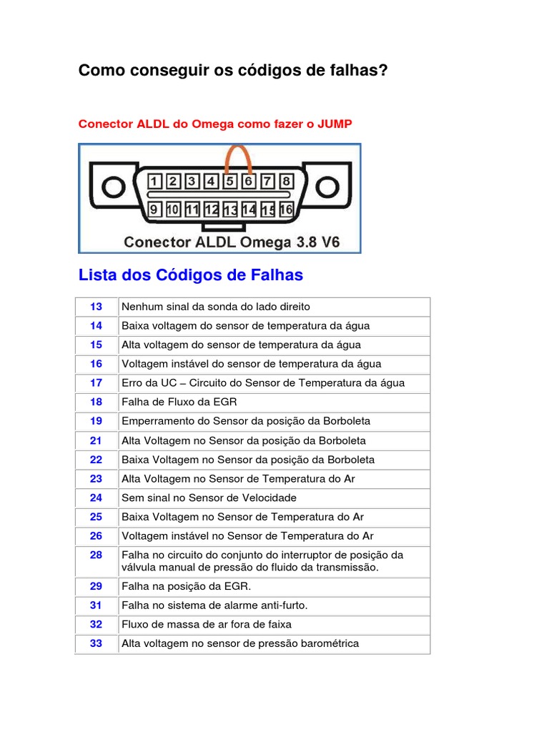Códigos de Falhas Omega | PDF