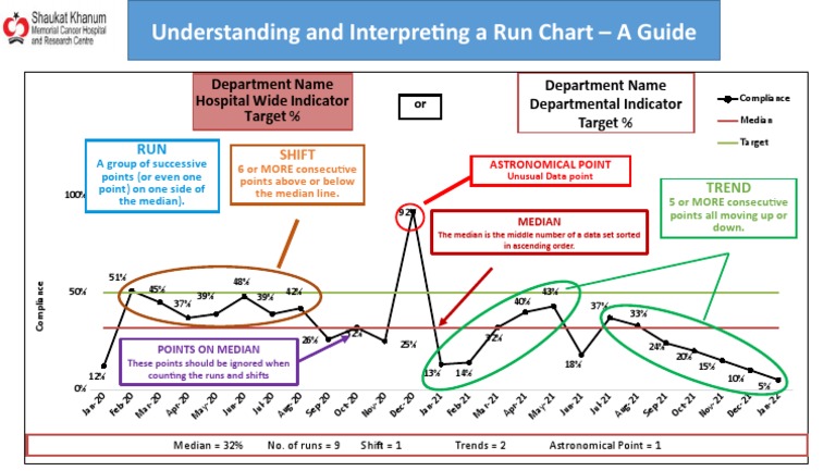 Run Chart Guide | PDF