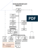 Struktur Organisasi BPMJ Bukit Zaitun