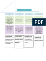 Formacion Civica y Etica Esquema