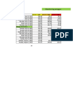 Monitoring Solar 2022