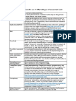 Assessment Types