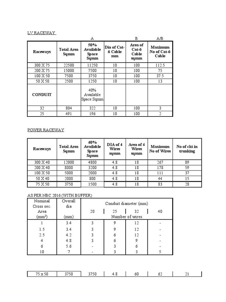 Cable and Raceway Capacity Calculations for an LV and Power ...