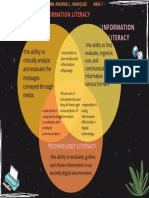 The Difference and Similarities of Media Literact, Information Literacy and Technolgy Literacy