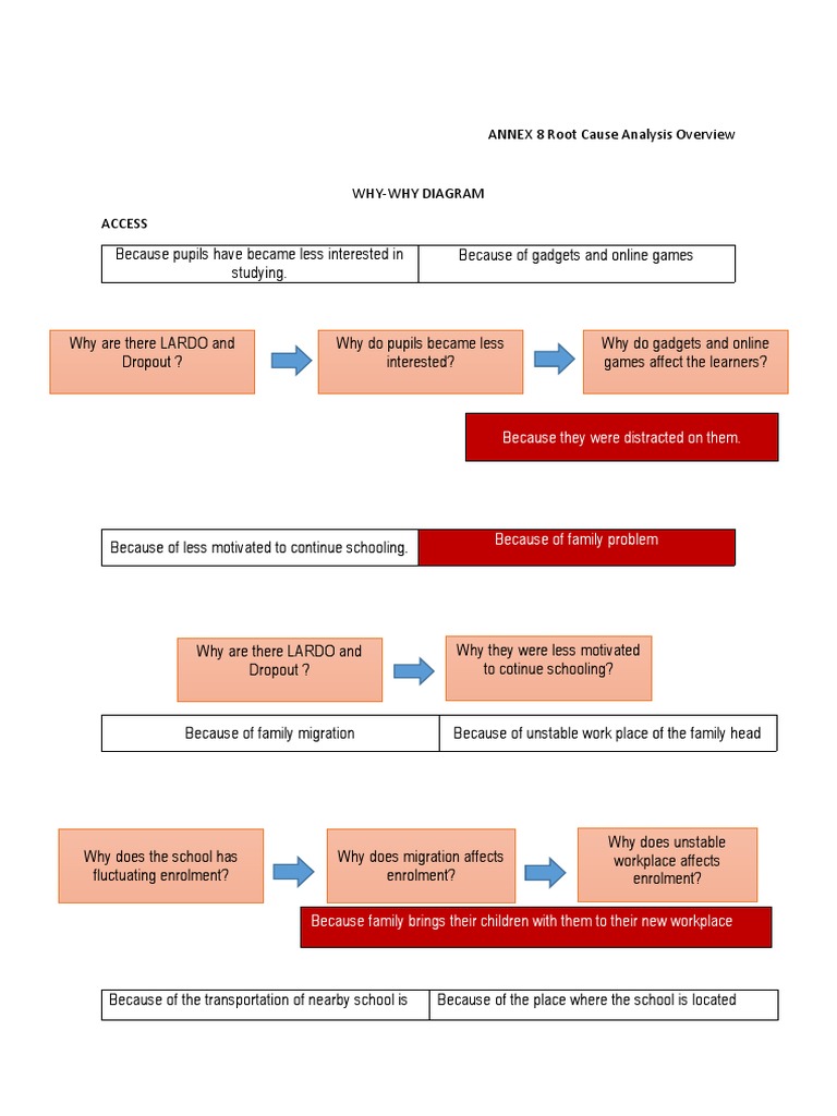 Why Why Diagram | PDF | Learning | Phonics