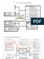 Mind Map f4 f5..