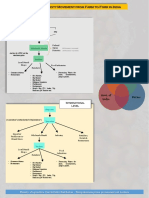 Agro Commodity Movement From Farm To Fork in India