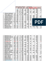 Lista de Cliente 2022 A