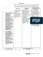 Ferrous Sulfate Drug Study