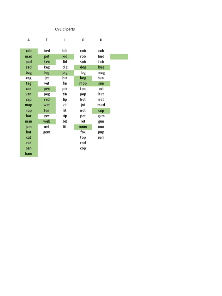 CVC Clipart Collection for Kids | PDF