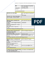 Brunei LNG SDN BHD: List of Netherlands Companies or Companies With Dutch Participation in Brunei Darussalam