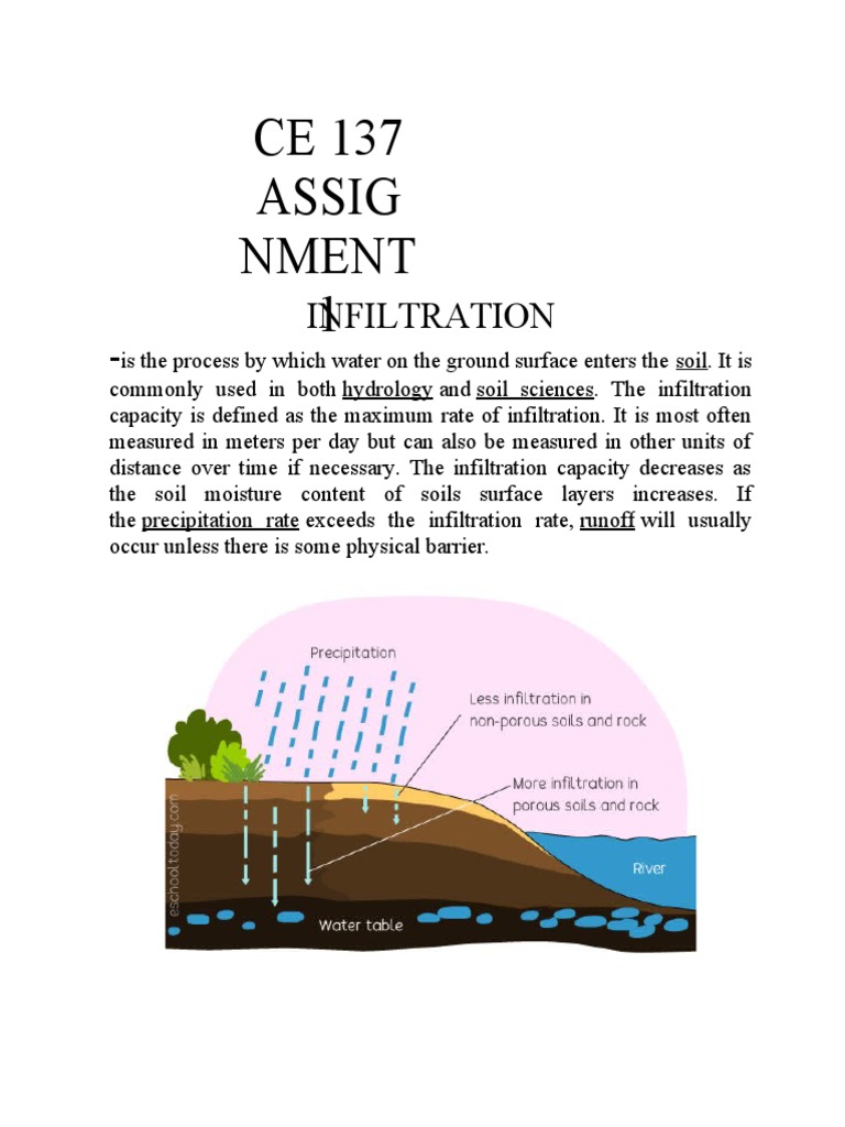 Factors Influencing Soil Infiltration | PDF | Environmental Science ...