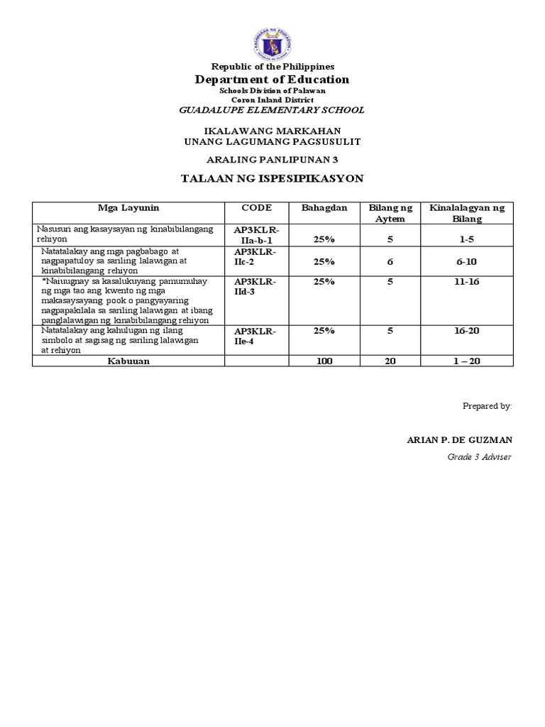 Summative Quarter 2 1st Summative Test Pdf