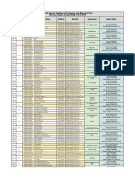 7th Sem Project Definition and Group Formation InternalGuide Allocation