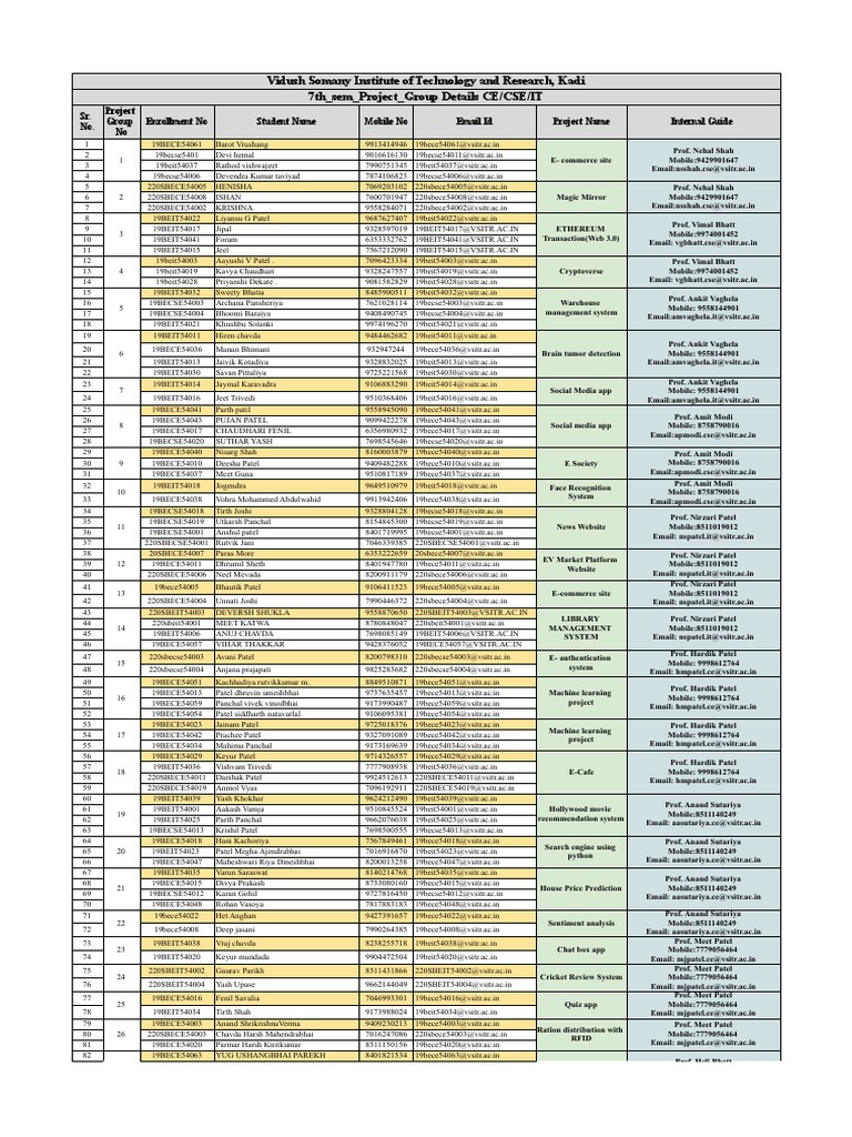 7th Sem Project Group Details | PDF