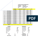 Data Harian Agustus 2018