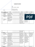 Tugas Matrix Agenda 2