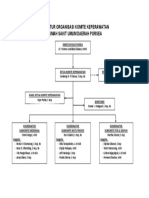 Struktur Organisasi Komite Keperawatan