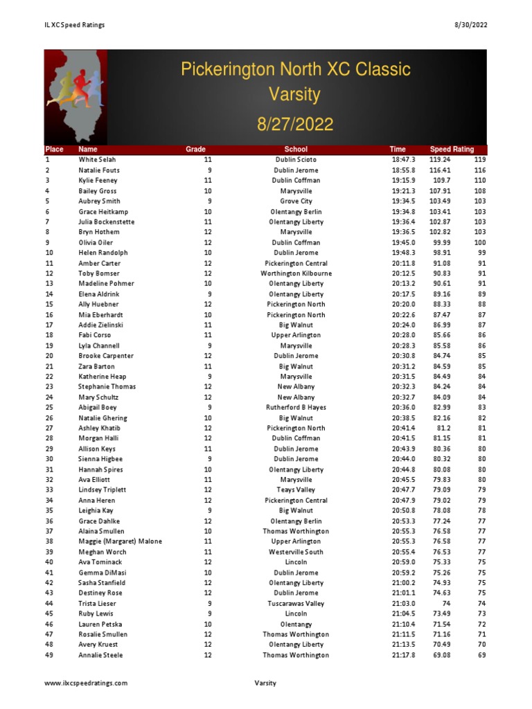 Pickerington North XC Classic PDF