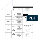 Tabla Grupos Funcionales y Bioelementos