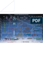 Network Communication Protocols