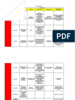 Actualizacion de Matriz de Riesgo HV Medellin