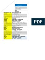 2a. Lista de Usuarios DPI-GPIS
