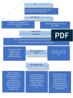 Diagrama de Flujo