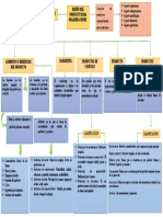 Mapa Conceptual Electiva Keila