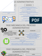 Proceso administrativo: definición y fases del ciclo