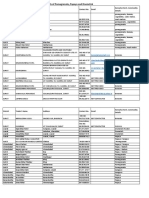 Trader details of horticultural commodities in Gujarat