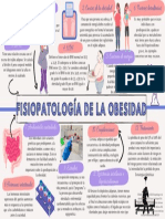 Fisiopatología de La Obesidad