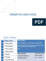 Order To Cash Flow