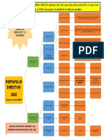 Planes y documentos escolares 2022