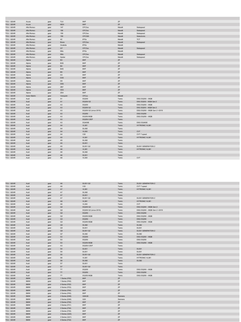 KT200 Tcu List | PDF | Ford Motor Company | Audi