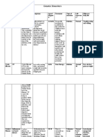 Genetic Disorders Research