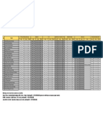 Lista de Candidatos Convocados