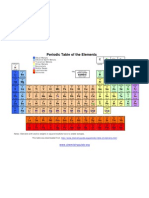 Periodic Table Color