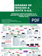 Flujograma atención pacientes SUS hospital