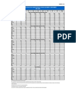 Establecimientos de Salud Del Subsector Público, Por Nivel de Atención Y Departamento (2010 - 2019)