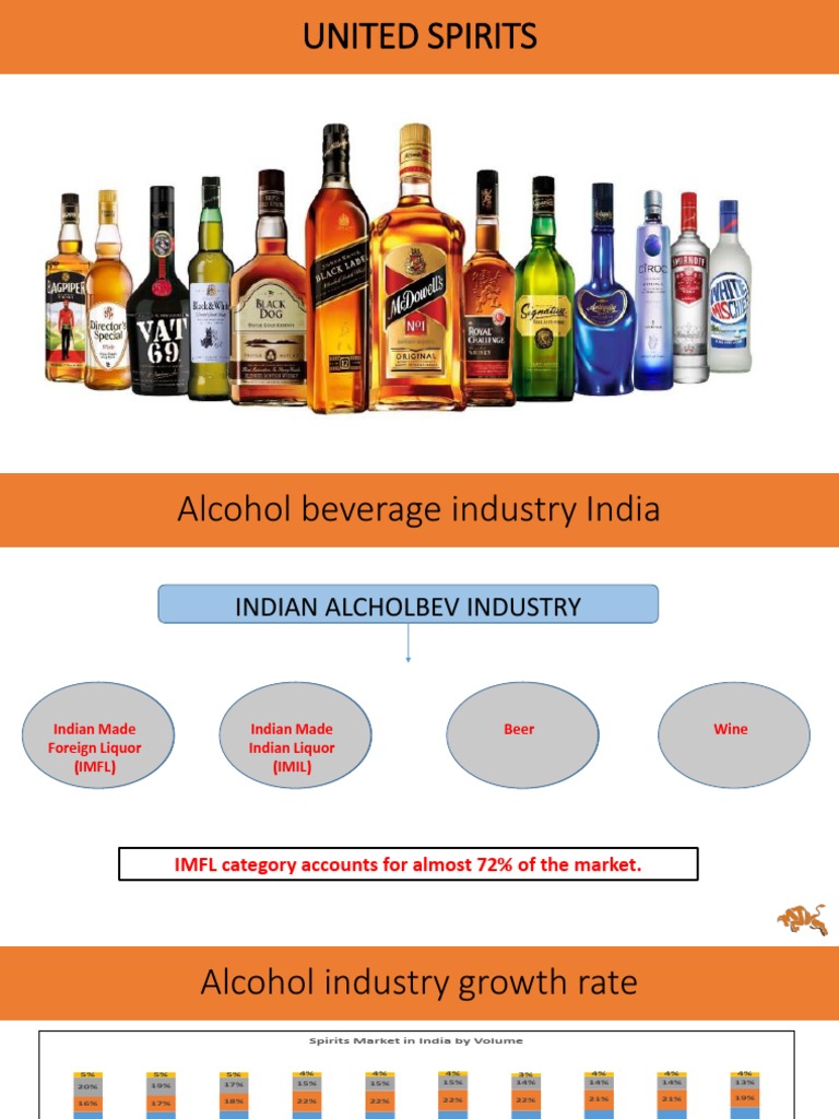 The Resurgence of United Spirits How Diageo Transformed India's(04)