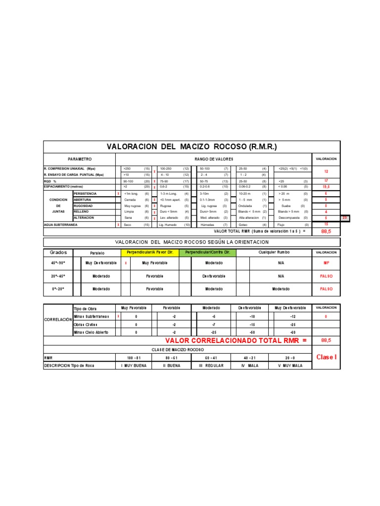 Clasificación RMR en Geotecnia | PDF | Ciencias de la Tierra ...