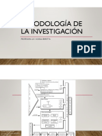 Titulo Sit Prob, Objetivos, Justificacion